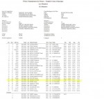 classement classement