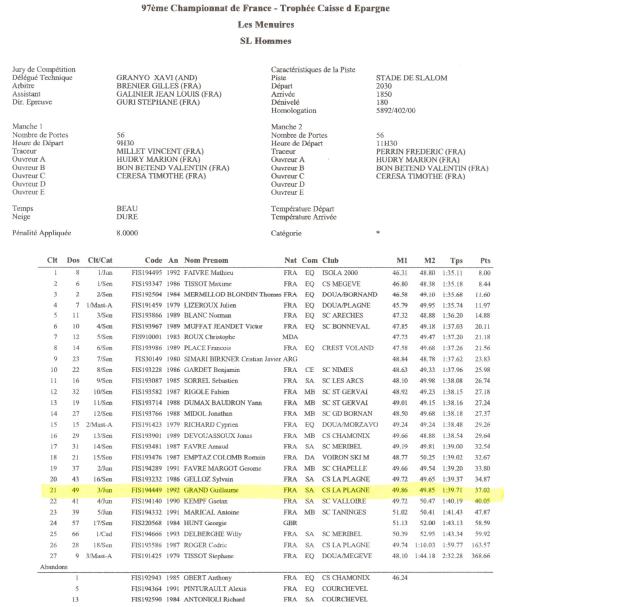 classement