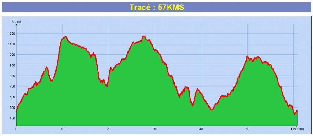 TRACE_57KMS