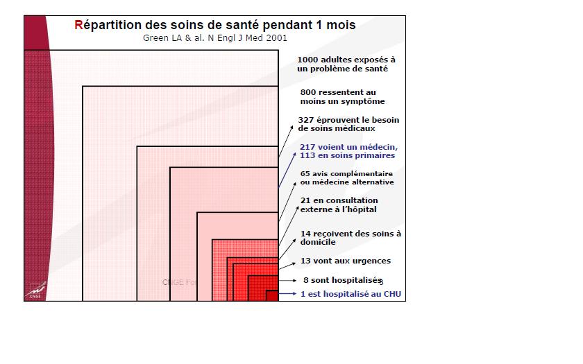 graphique2