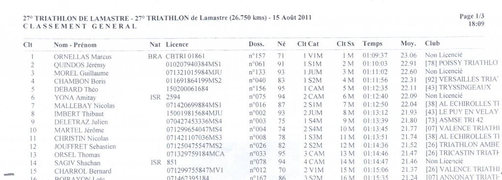 resu  tri  11 top15