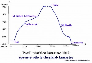 profil Triathlon  Lamastre Le Cheylard l'albouret   Vélo v 2012