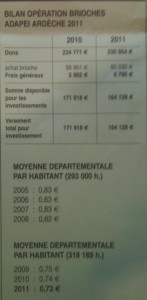 bilan 2011 operation brioches