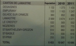 bilan opération brioches 2011 2012 canton lamastre
