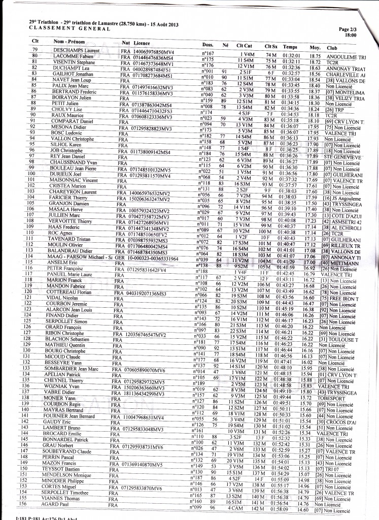 classement trialthlon lamastre 2013 page 2