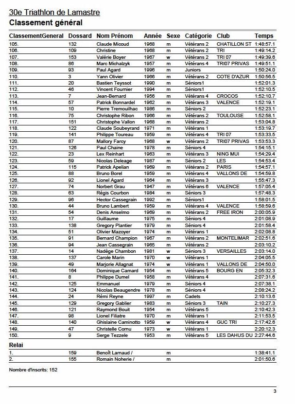 classement général 2014 triathlon lamastre Le cheylard