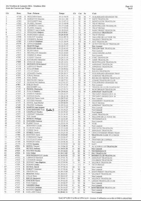 classement scratch triathlon lamastre 2016 page 1