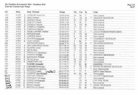 classement scratch triathlon lamastre 2016 page 3