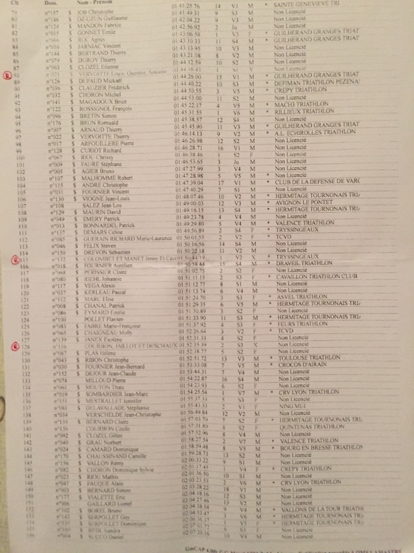 triathlon lamastre 2017 classement scratch 2