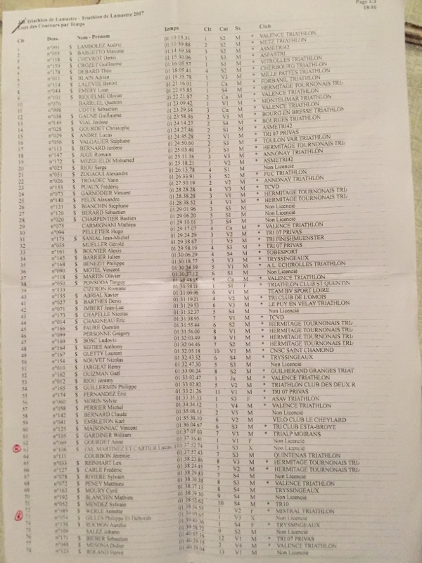 triathlon lamastre classement scratch 1.