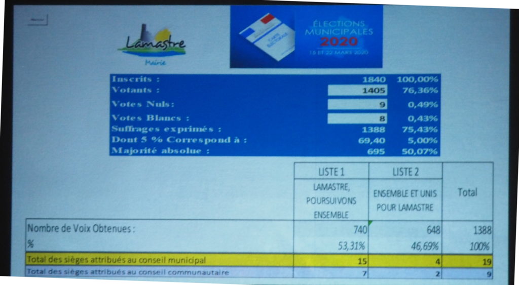 résultats bruts municipale lamastre 2020 f