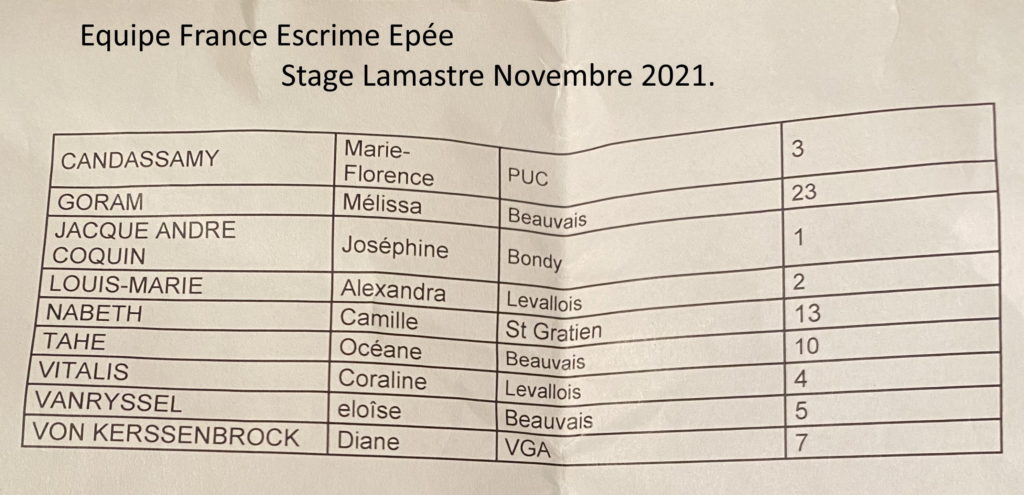 equipe france épée stage Lamastre 2021 nominative date
