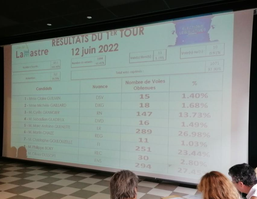 resultat 1 tour lamastre législatives .