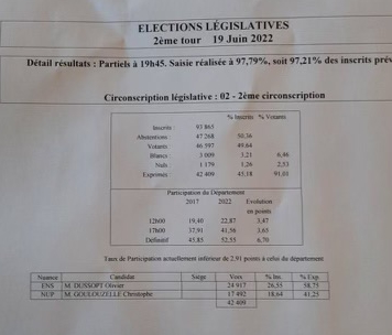 resultat circonscription deuxieme ardeche legislatives 2022
