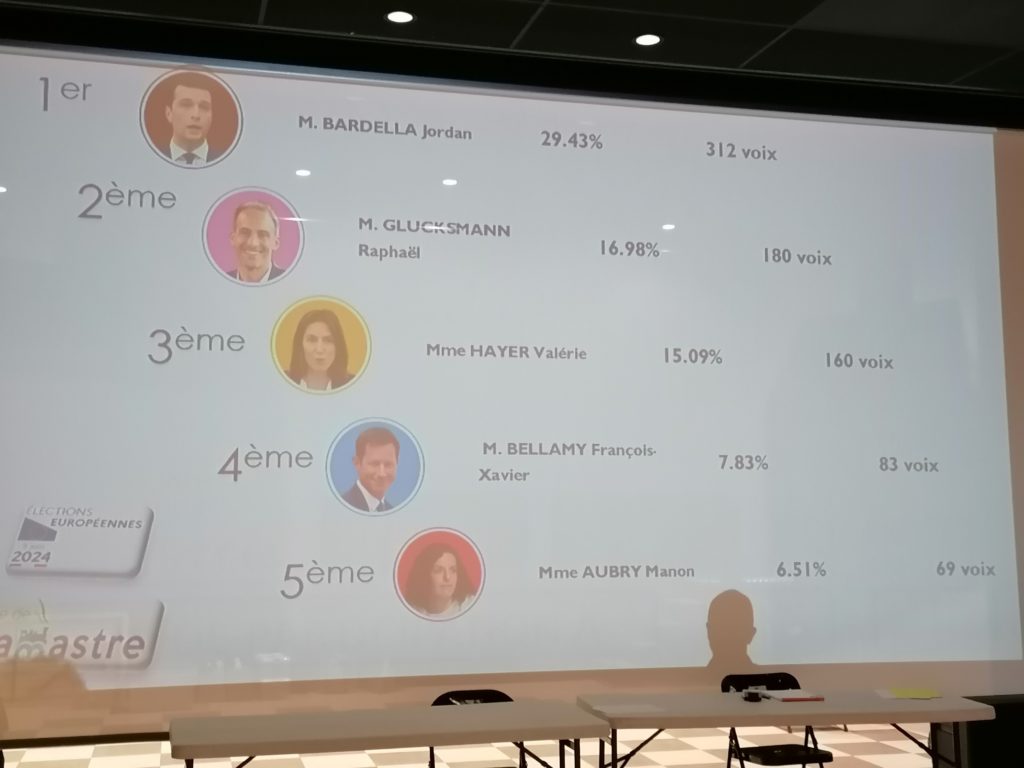 elections europeennes 2024 lamastre 1